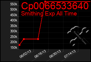 Total Graph of Cp0066533640