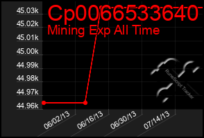 Total Graph of Cp0066533640