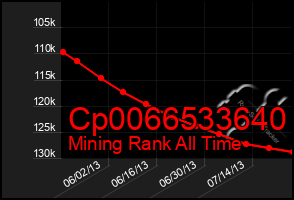 Total Graph of Cp0066533640