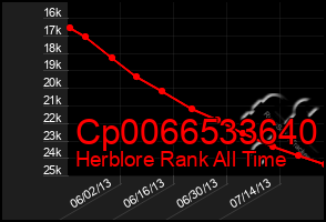 Total Graph of Cp0066533640