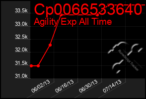 Total Graph of Cp0066533640