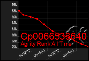 Total Graph of Cp0066533640