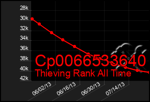 Total Graph of Cp0066533640