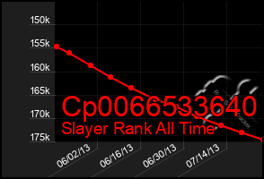 Total Graph of Cp0066533640