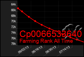 Total Graph of Cp0066533640