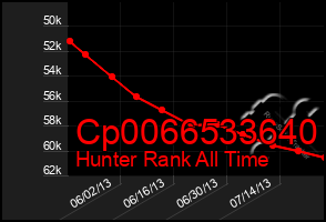 Total Graph of Cp0066533640