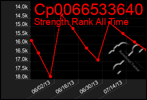 Total Graph of Cp0066533640