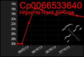 Total Graph of Cp0066533640