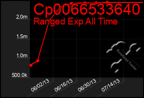 Total Graph of Cp0066533640