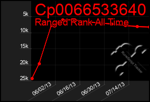 Total Graph of Cp0066533640