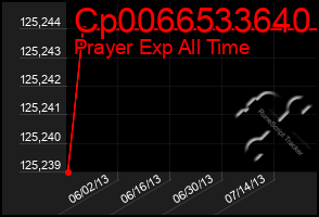 Total Graph of Cp0066533640