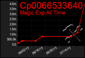 Total Graph of Cp0066533640