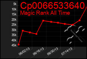 Total Graph of Cp0066533640