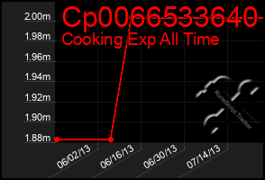 Total Graph of Cp0066533640