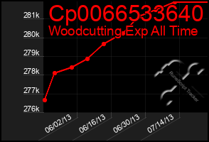 Total Graph of Cp0066533640