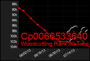 Total Graph of Cp0066533640