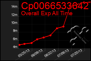 Total Graph of Cp0066533642