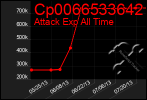 Total Graph of Cp0066533642