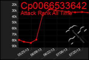 Total Graph of Cp0066533642