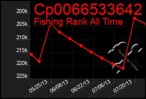 Total Graph of Cp0066533642