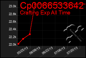 Total Graph of Cp0066533642