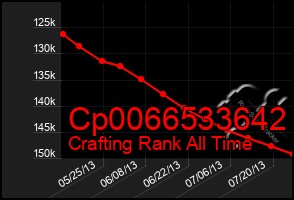 Total Graph of Cp0066533642