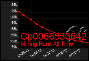Total Graph of Cp0066533642