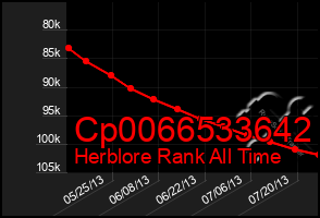 Total Graph of Cp0066533642