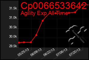 Total Graph of Cp0066533642