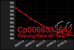 Total Graph of Cp0066533642
