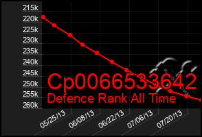 Total Graph of Cp0066533642