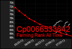 Total Graph of Cp0066533642