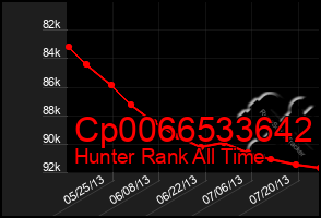 Total Graph of Cp0066533642