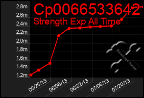 Total Graph of Cp0066533642