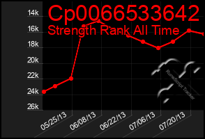 Total Graph of Cp0066533642