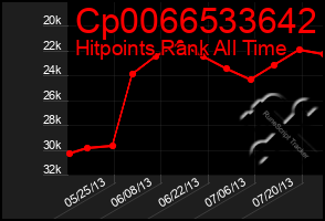 Total Graph of Cp0066533642
