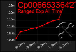 Total Graph of Cp0066533642