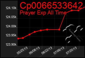 Total Graph of Cp0066533642