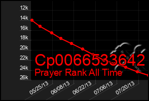 Total Graph of Cp0066533642