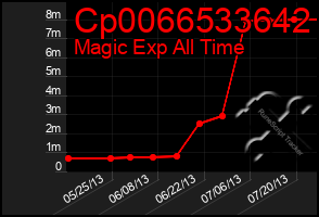 Total Graph of Cp0066533642