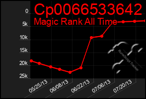 Total Graph of Cp0066533642
