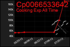 Total Graph of Cp0066533642