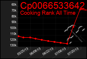 Total Graph of Cp0066533642