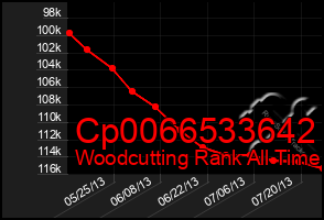 Total Graph of Cp0066533642
