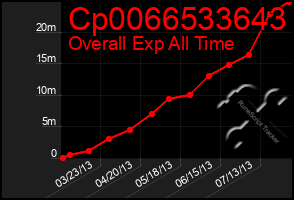 Total Graph of Cp0066533643