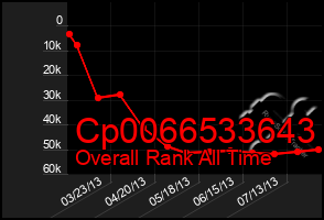 Total Graph of Cp0066533643