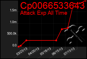 Total Graph of Cp0066533643