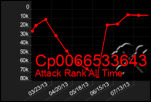 Total Graph of Cp0066533643