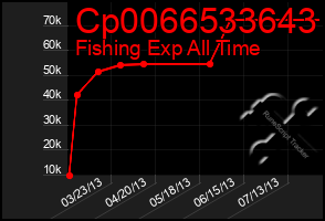 Total Graph of Cp0066533643