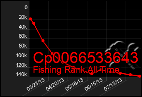 Total Graph of Cp0066533643